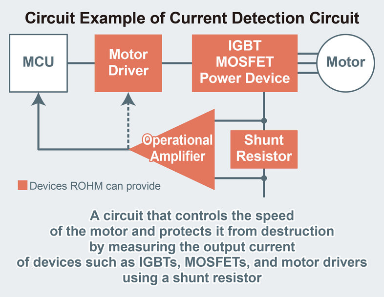 Nuovi resistori di shunt a film spesso di ROHM: caratterizzati dalla potenza nominale di 4 W, ai vertici del settore